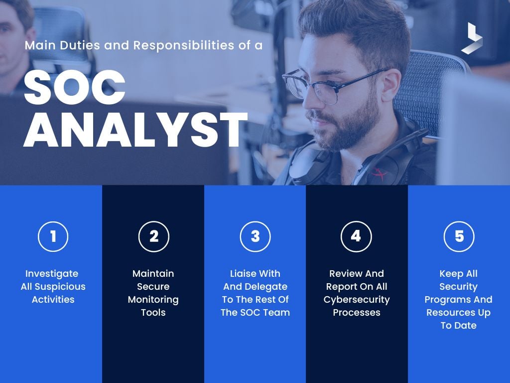 What Does A SOC Analyst Do? | BitLyft Cybersecurity